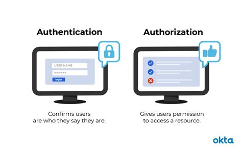 Downloading Files With Groovy and Authentication.